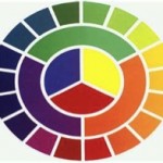 Paint Color Wheel Paint Color Wheel